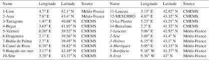 Découvrez le lac du der, lieu de tourisme unique en région champagne, à travers ses activités nautiques, culturelles et gourmandes ! Acp Characterization Of The Air Sea Exchange Mechanisms During A Mediterranean Heavy Precipitation Event Using Realistic Sea State Modelling