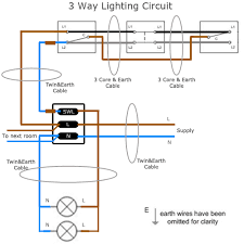 The neutral from the source is spliced through to the switch box using the white wire and in this diagram, the white wire is capped with a wire nut. Diagram 2 Way Switch 3 Wire System New Harmonised Cable Colours Wiring Diagram Full Version Hd Quality Wiring Diagram Vetwiringn Previtech It