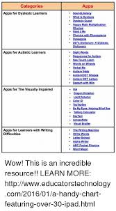 Categories Apps Apps For Dyslexic Learners Soundliteracy