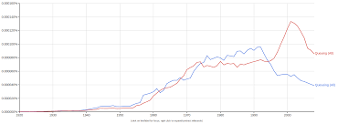 Queueing Or Queuing English Language Usage Stack Exchange