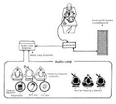 Induction Loops Assistive Listening Systems From Oval Window Audio