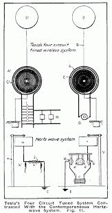 The relationship between tesla and marconi is a fascinating one! Nikola Tesla The Guy Who Didn T Invent Radio