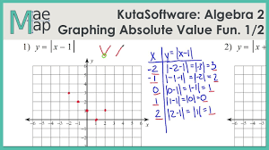This is likewise one of the factors by obtaining the soft documents of this algebra 2h review kuta software answers by online. Kutasoftware Algebra 2 Graphing Absolute Value Equations Part 1 Youtube