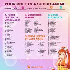 All last names that start with s. Crunchyroll What S Your Role In A Shojo Anime Facebook