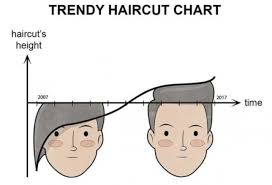 Trendy Haircut Chart Meme