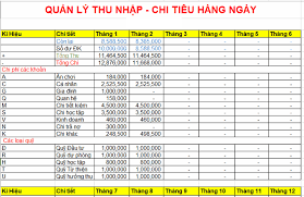 Cách ghi sổ chi tiêu trong gia đình hiệu quả trong 1 tháng | ZaloPay