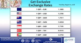 Get Best Currency Exchange Rates Online For Over 40 Countries Check Now Http Bit Ly 2xjksmr Monexinternational M Currency Exchange Rate Money Transfer
