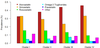 Book online, pay at the hotel. Use Of Lipid Lowering Drugs And Associated Outcomes Cia Cia