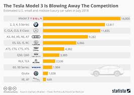 Tesla What Happens To Domestic Model 3 Demand In 2019