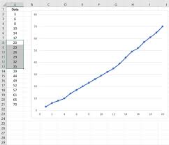 Das konjugieren des verbs interpolieren erfolgt regelmäßig. So Interpolieren Sie Fehlende Werte In Excel Statologie