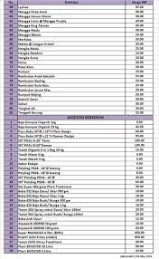 .air masak senarai makanan : Pokok Buah Buahan Hybrid Klon é¦é¡µ Facebook