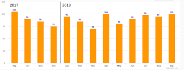 d3 js how to add a separator in d3 bar chart d3v3 stack