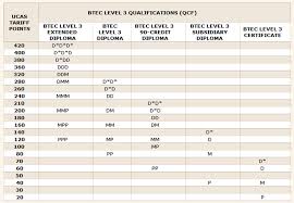 34 Explanatory Ucas Chart