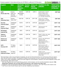 Entdecken sie alle verfügbaren internet angebote für ihr zuhause. Internet Zuhause Das Sind Die Besten Angebote Dschungelkompass Ch News