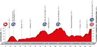 Bmc racing team vant etappen og rohan dennis fikk ledertrøya. Vuelta A Espana 2016 Route Six Key Stages Road Cy