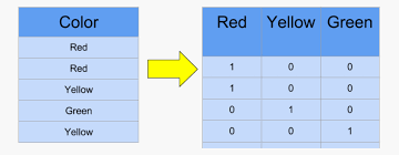 Get ready for a little vocab lesson. How To Use Recipes Package From Tidymodels For One Hot Encoding