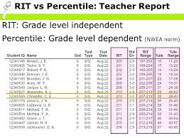Nwea Map Test Scores Chart Nwea Math Percentile Chart 2019