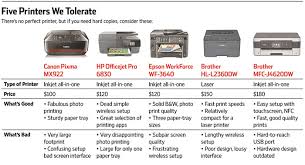 In Search Of A Printer You Wont Want To Destroy Wsj