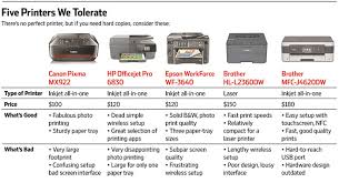 in search of a printer you wont want to destroy wsj