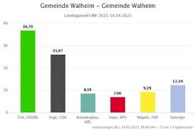 Die ergebnisse könnten ein erster wichtiger. H7tlue Xh7wfhm
