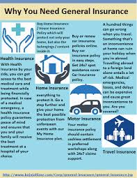 One Of The Fastest Growing General Insurance Companies In India And Also Won Awards For Best General Insurance Co Traveling By Yourself Insurance Trip Planning