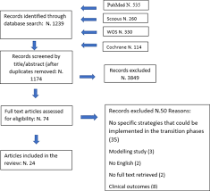 Check spelling or type a new query. How Health Systems Approached Respiratory Viral Pandemics Over Time A Systematic Review Bmj Global Health
