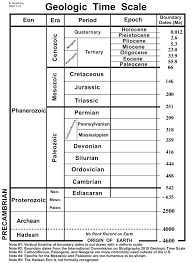 Visualizing The Precambrian