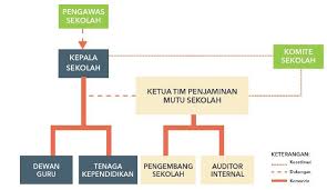 We did not find results for: Sitem Penjaminan Mutu Pendidikan Sesuai Juklak Pmp Tahun 2017 Mutu Didik