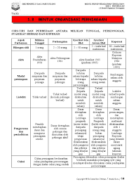 Definisi milikan tunggal seksyen 4, akta pendaftaran perniagaan 1956 mentakrifkan perniagaan tunggal sebagai perniagaan yang ditubuhkan, dipunyai, dibiayai dari segi kewangan dan pengurusannya dikendalikan oleh seorang individu sahaja. 3 Bentuk Organisasi Perniagaan