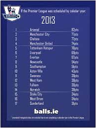 Premier league (england) tables, results, and stats of the latest season. Brothergat 2013 To 2014 Premier League Table