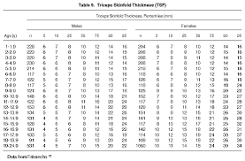 10 inquisitive shoe size percentile chart