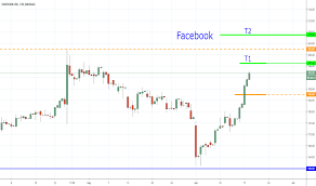 Fb Stock Price And Chart Tradingview