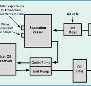 ThermoJet Oil Purifier - LUBRITECHS