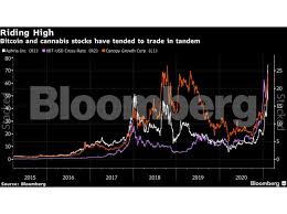Here's what you need to know gamestop craters again as the 'meme trade' unravels. Speculative Traders Add Billions To Meme Stocks At New Records The Economic Times
