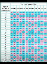 Pin By Rose Whiteaker On Future Baby Baby Gender Calendar