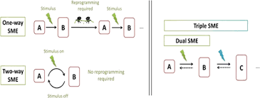 Learn what's hot in graphic design world 2018, as well as what to avoid. 4d Printing Future Insight In Additive Manufacturing Springerlink