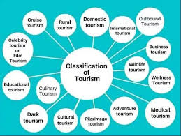 Tourism, Hospitality and Culture Insights Journal ISSN 2797 ΓÇô 8885 (print),  Juli - Desember 2021, Vol.1 No.2 Tourism, Hospi
