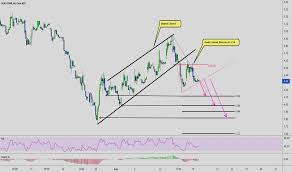 Hexo Stock Price And Chart Nyse Hexo Tradingview