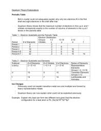 The purpose of these questions is to activate prior knowledge and get students thinking this activity was designed to be completed individually or in pairs at a computer with internet access. Electron Configuration