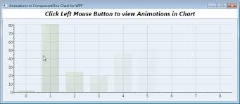 Coding Chart Animations