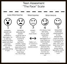 The arrival of a new baby is one of life's most joyful moments. Parenting Teens The Face Infographic This Full House Parenting Teens Raising Teenagers Good Parenting