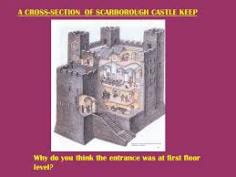 Мебельный магазин, оборудование для кухни и ванной, дом. The Development Of Castles Ppt Video Online Download