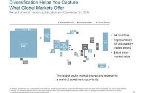 An Aha Chart A Big World Of Investment Opportunities Wsj