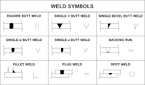 Drawing Guide Weld Symbols In 2019 Welding Table Welding