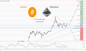 10 ethereum = 1309541 indian rupee: Eth Btc Ethereum To Bitcoin Price Chart Tradingview India