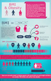 How To Calculate Body Mass Index Bmi