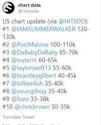 superm is predicted to rank 4 on billboard 200 knetizen