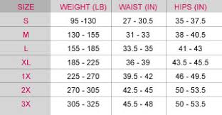 Spanx Size Chart By Weight Best Picture Of Chart Anyimage Org
