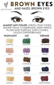 Shadow Combos For Brown Eyes Eye Makeup Makeup Beauty