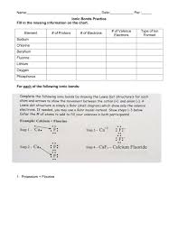 Why are valence electrons important? Ionic Bonds Practice